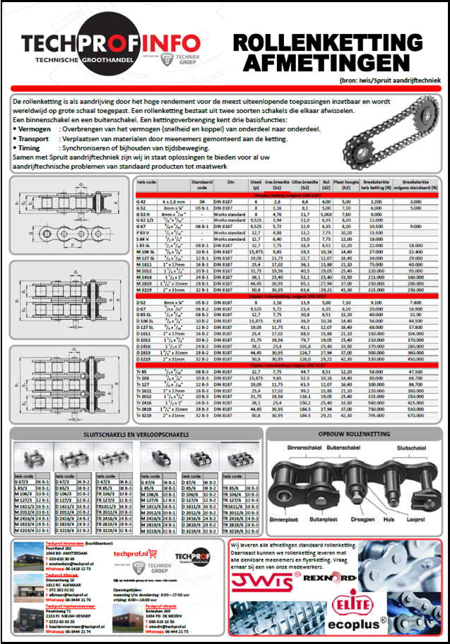 Afmetingen rollenketting